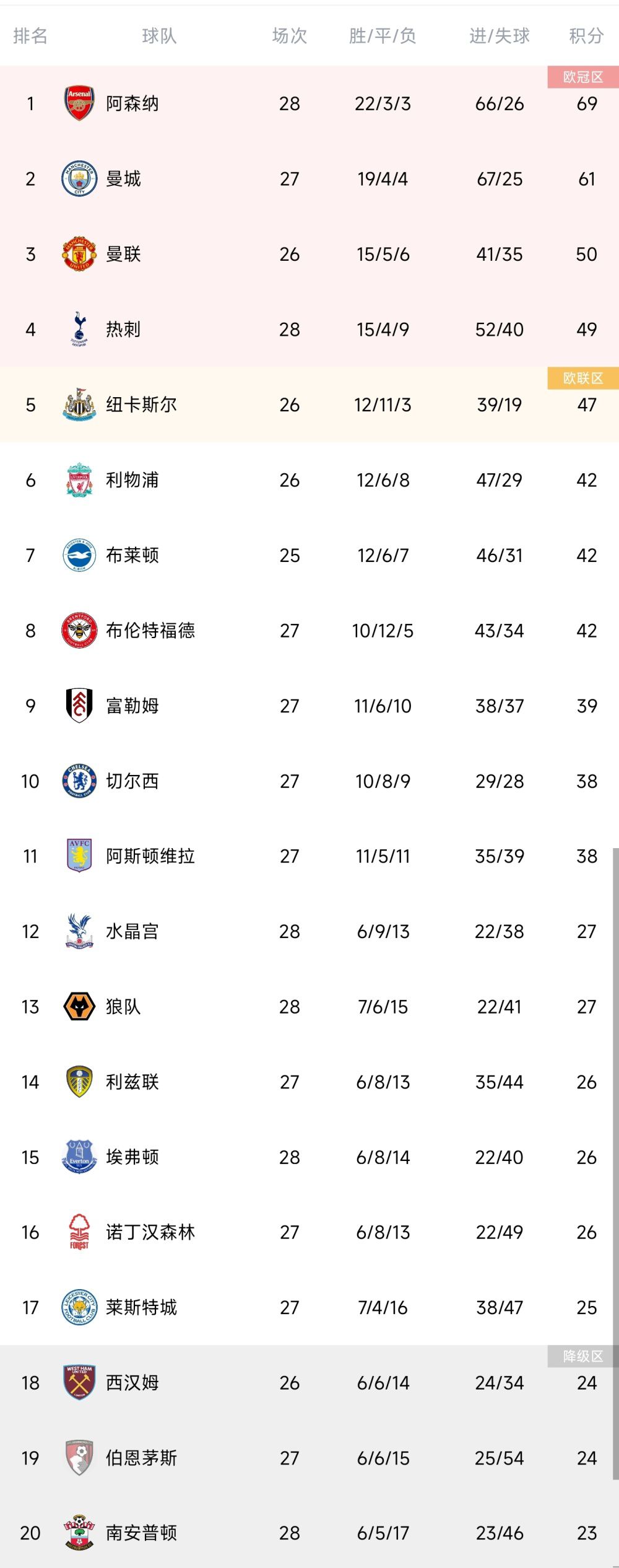 在日复一日的耕耘中，二人相濡以沫，共建家园